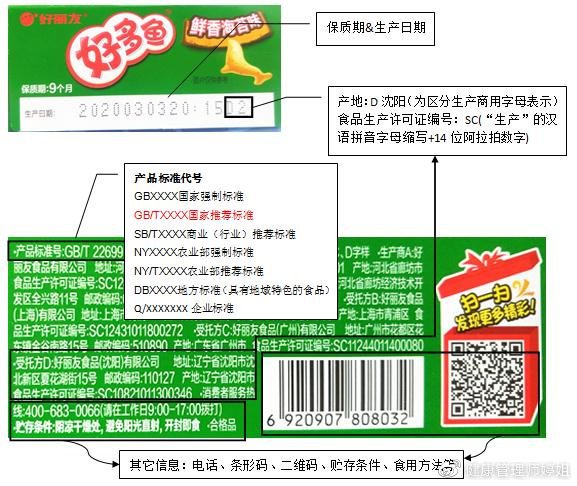 預包裝食品標簽解讀