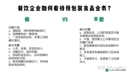 深度:餐飲企業如何做好預包裝食品?| FoodPlus Insight