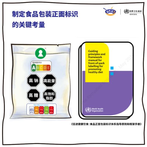 食品包裝上的營養成分表你懂了嗎