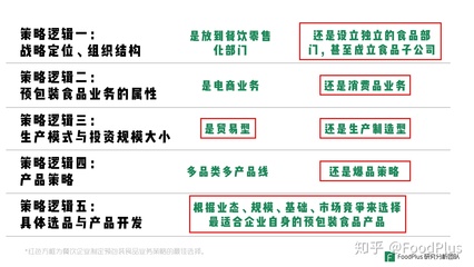 深度:餐飲企業如何做好預包裝食品?| FoodPlus Insight