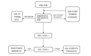 2023年河南省預包裝食品在哪里備案(最新政策)