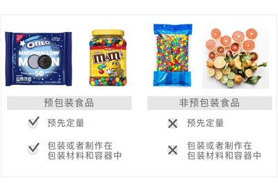 即日起實施!僅銷售預包裝食品無須取得許可,備案就行