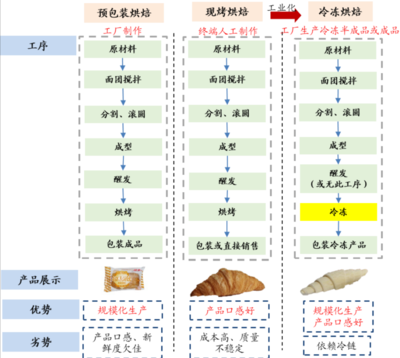 冷凍烘焙龍頭:立高食品